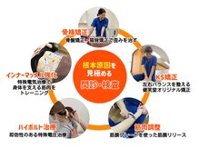 健笑堂整骨院 鶴崎院