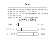 カラダコーディネートラボ 麻布十番(KARADA COORDINATE LABO.)/【ウエスト＆お尻キュッと♪】