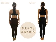 ワイズ パーソナル アンド ヘルス 恵比寿店(Y's Personal&Health)の雰囲気（半年間のお客様ビフォーアフター♪）