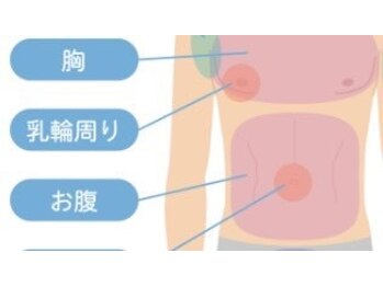 ボス 桑名駅前店(BOSS)/【メンズ脱毛/上半身乳輪周り】