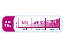 エディックス(EDIX)/継続するほど効果あり