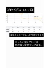 凛と慶/お客様の声-長居・あびこ