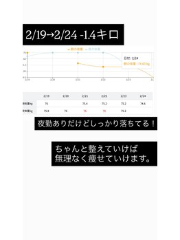 凛と慶/お客様の声-長居・あびこ