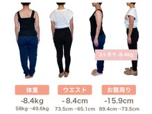 整体院 ひなどり/３ヶ月で８,４