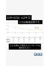 凛と慶/お客様の声-長居・あびこ