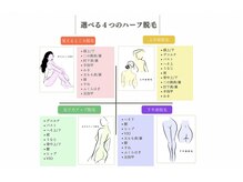 ロココ 山口店(Lococo)/選べる４つのハーフ脱毛
