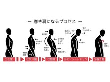 リメイク 新宿御苑(re.make)の雰囲気(巻き肩の構造)