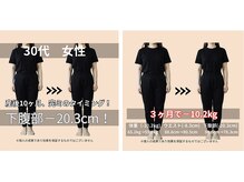 よつば整体院の雰囲気(体重だけでなく、ウエストやお腹周りもお任せください。)