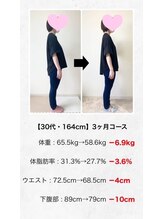 アウル なかもず店(OWL)/ダイエット　効果