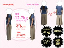 産後1人で戻せなかった体重もストレスなくー12.7キロ♪