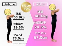 3ヶ月平均-6.8kgを実現する！運動なし・サプリなしのダイエット