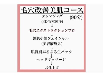 ベア(Bea)/《毛穴改善コース》施術の流れ