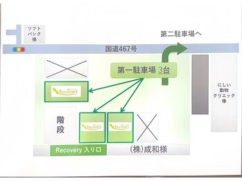 リカバリー(Recovery)/