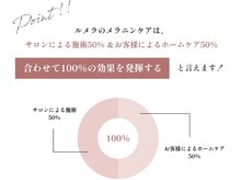 ジジベレッザ 大阪中崎町店(jiji belleza)/LEMELLAはホームケアが肝心！！