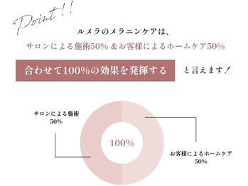 ジジベレッザ 大阪中崎町店(jiji belleza)/LEMELLAはホームケアが肝心！！