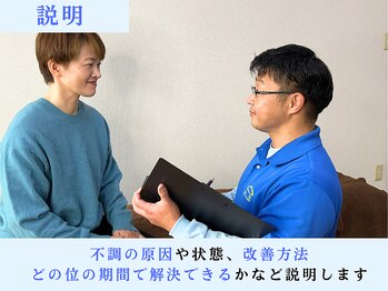 おおやトレインハード/体の状態を解説し目標を設定