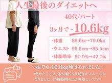 カイト(Kaito)/40代/パート