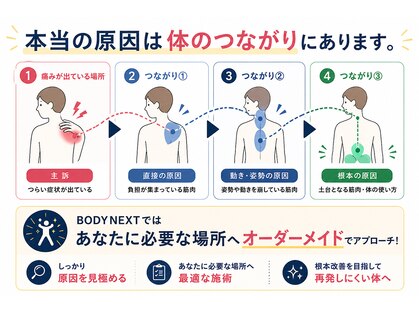 ボディネクスト 恵比寿整体院(BODY NEXT)の写真