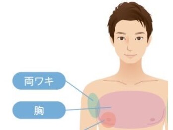 ボス 桑名駅前店(BOSS)/ 【メンズ脱毛/上半身・両わき】