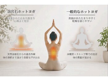 ナグヨガスタジオ 則武新町店(NAG YOGA STUDIO)/溶岩石ホットヨガの違い