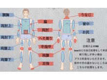 トータルビューティー ミミ(Total Beauty mimi)/【メンズ脱毛】脱毛部位メニュー