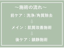 【Q＆A】どんな施術でキレイになりますか？韓国式併用施術で、肌に合う施術を組み合わせていきます！