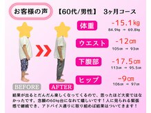はりきゅう整体サロン あき/実績紹介２