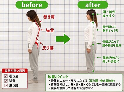 フェニックス整骨院 整体院の写真