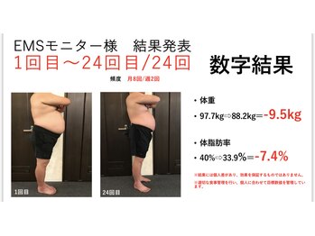 ヴォルトジム(VOLTGYM)/40代男性ダイエットモニター