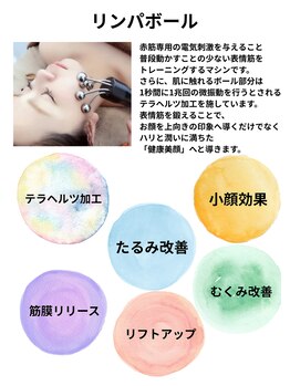 コンフィ(Comfy)/マイクロカレント