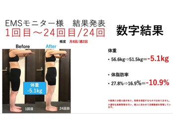 ヴォルトジム(VOLTGYM)/30代女性ダイエットモニター