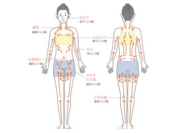 インドエステ ケージーワイ デトックスサロン(K.g.y DETOX SALON)/