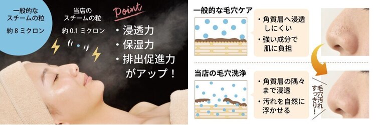 VS28スキンケアスタジオ 青山店のサロンヘッダー