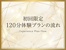 シーボン 柏店/初回限定トライアルプラン