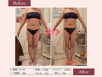 リムサロン(RIMSALON)/