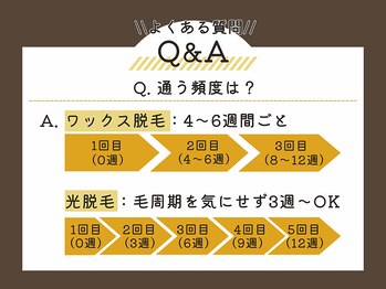 ワックスサロン ジー(waxsalon Gee!)/脱毛Q&A♪なんでもご相談下さい!
