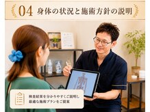 こころ治療院/身体の状態と状況の説明