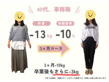 ととのえ/食欲と戦わないダイエット