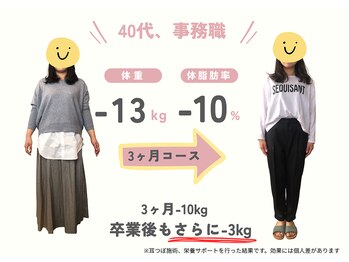 ととのえ/食欲と戦わないダイエット