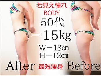 レナトゥス 銀座(Renatus)