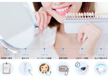 ハル 南浦和(HARU)/歯のトーンチェックをしよう！