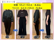 まもる整体サロン 山口店/痩身・ダイエットによる成果