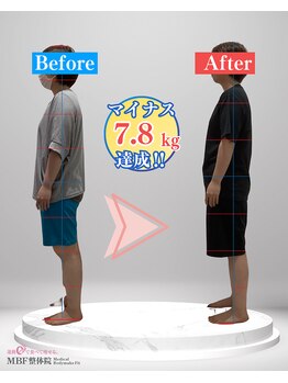 MBF整体院 矢板院/ご盛況