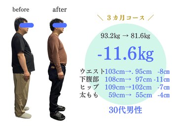 ヴレ 福岡店(Vraie)/体重より大事な落ち方