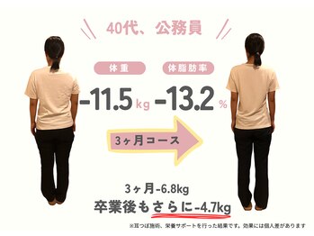 ととのえ/耳つぼ+栄養サポートの結果