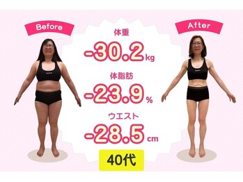 さくら夙川美容整体院/6ヶ月 -30kg