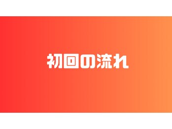 加良多屋(からだや)/