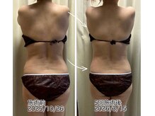 クールスパ(COOL SPA)/【100カップチャレンジ経過】