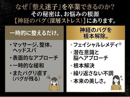 アネム(Anemu lune)の写真