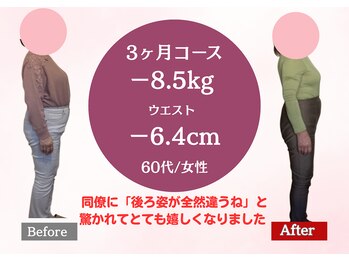 南桜井あおば鍼灸整骨院 春日部/ダイエット実績60代/春日部/痩身